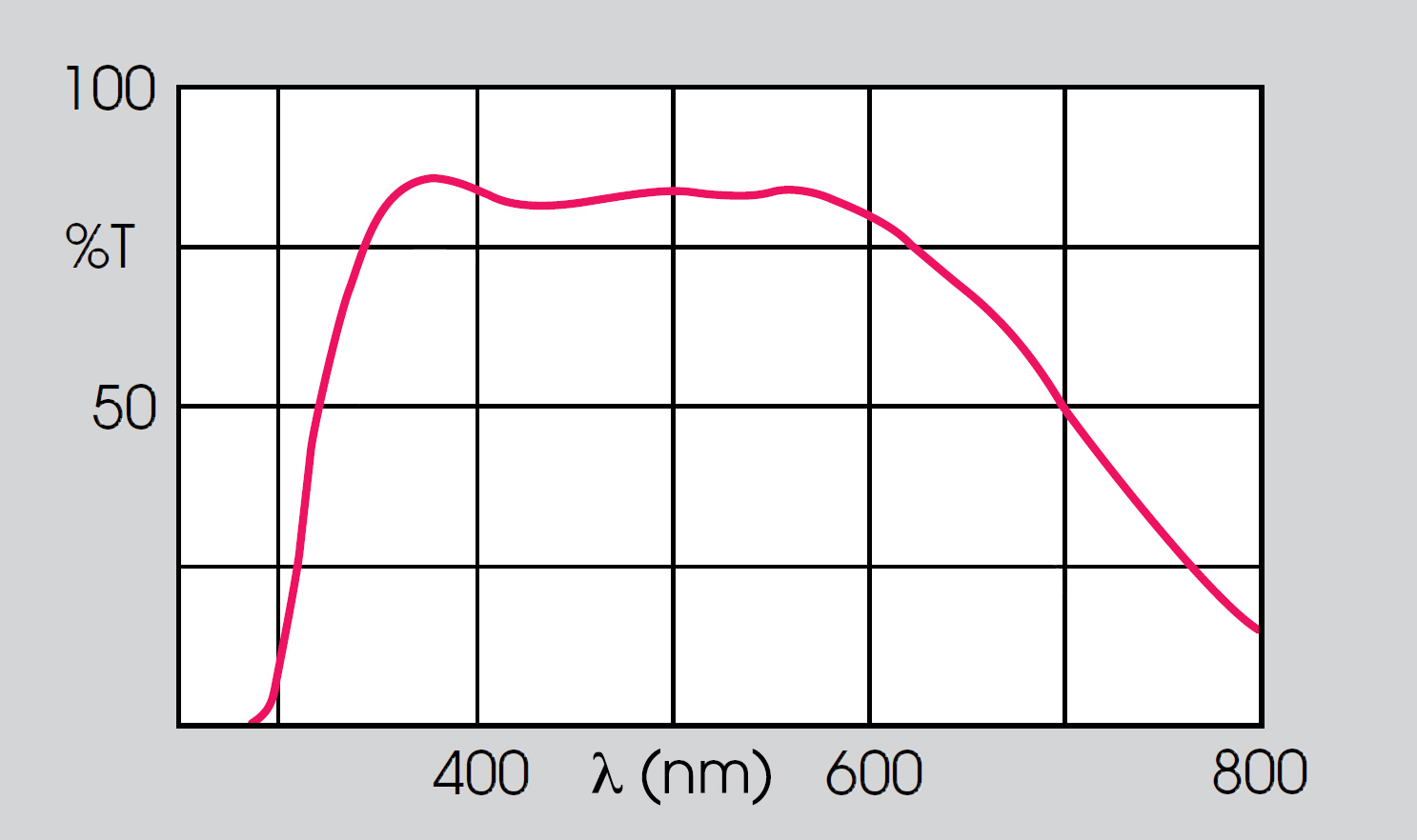 Heatabsorbing filters Heat control filters Filters Comar Optics